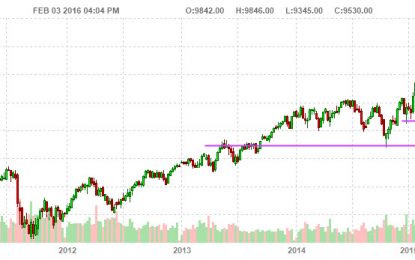 Europe: This Support Better Holds, But It’s Not Looking Constructive