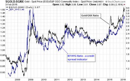 Explaining Gold’s Relative Expensiveness