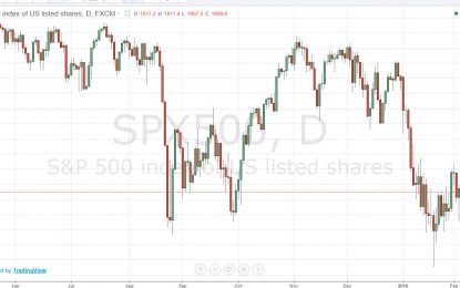 S&P 500 And Nasdaq 100 Forecast – February 5, 2016