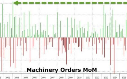Japan Is “Fixed” – Machine Orders Suddenly Spike By Most In Over 13 Years