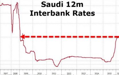 Saudis To “Modernize” Economy As Interbank Rates Surge & Money Supply Collapses At Record Pace