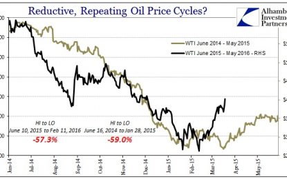 Does It Matter If Oil Prices Have Already Traded In The Same Pattern Just One Year Offset?