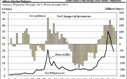 Silver Outbreak: Investment Demand Will Totally Overwhelm The Market