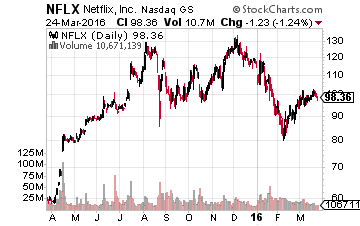 3 Stocks Replacing Netflix In Every Home