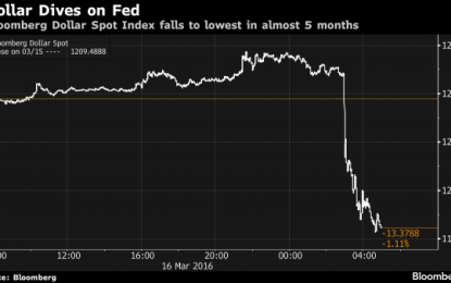 Another Fed “Policy Error”? Dollar And Yields Tumble, Stocks Slide, Gold Jumps
