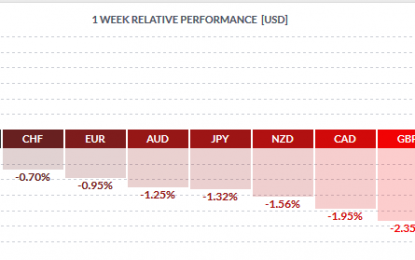 Weekly Forex Preview: March Jobs Reports!