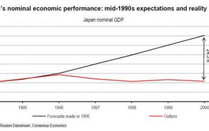 The World Has 6 Options To Avoid Japan’s Fate, And According To HSBC, They Are All Very Depressing