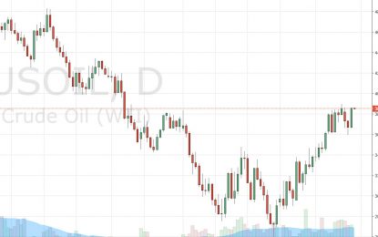 WTI Crude Oil And Natural Gas Forecast – March 17, 2016