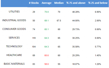 E
                                                
                        Best & Worst Stocks In Large Cap