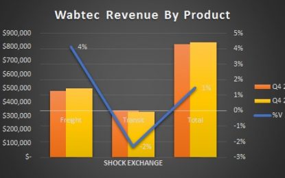 E
                                                
                        Wabtec’s Growth Is Dead