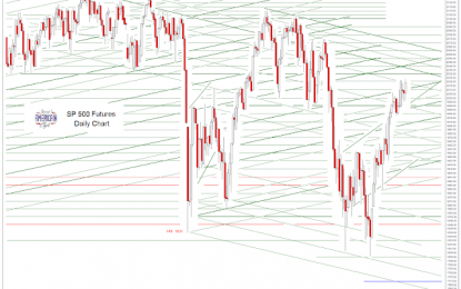 SP 500 And NDX Futures Daily Charts – There Goes The Recovery™ Again, Receding Into The Future