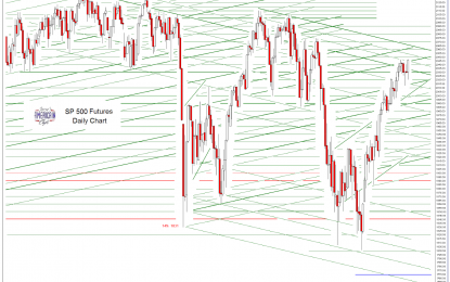 SP 500 And NDX Futures Daily Charts – Painting The Tape For The End Of Quarter