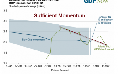 GDPNow Forecast Plunges To +0.6%; Tracking Lockhart’s Momentum With Pictures