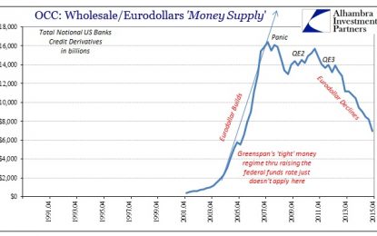 State Of The Eurodollar System; The Outrageous And The Absurd