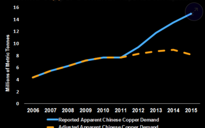 Big Trouble Ahead For Copper Is Good For Silver