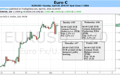 Further Euro Upside Possible Without ECB Interference – A Big ’If’