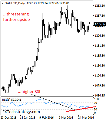 Gold: Consolidates With Upside Bias