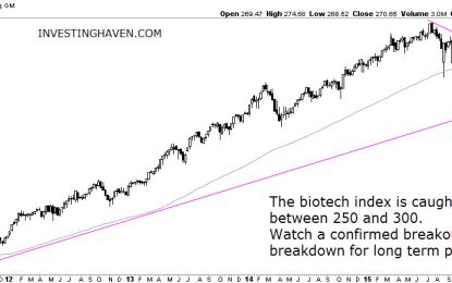 Biotech: Time To Buy Or Sell? Surprising Stock Tips