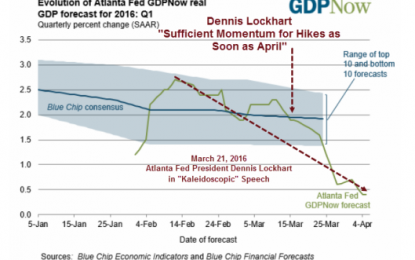 GDPNow Forecast Sinks To 0.4% Following More Weak Economic Report