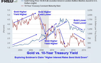 Goldman Sach’s Dubious Advice “Short Gold!”