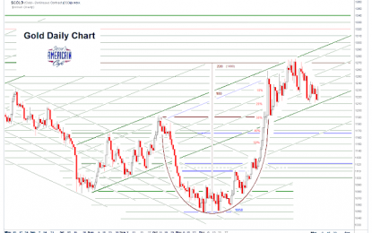 Gold Daily And Silver Weekly Charts – The End Of March Madness?