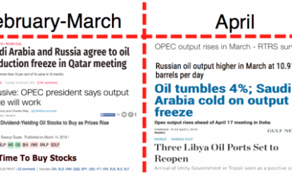 “Production Freeze” Narrative Collapses In Two Days: Russian Oil Output Hits New Post-Soviet Record