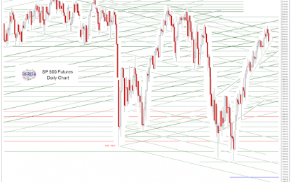 SP 500 And NDX Futures Daily Charts – Pullback, But Still An Uptrend