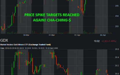 Spike Targets Being Filled – Money In The Bank!