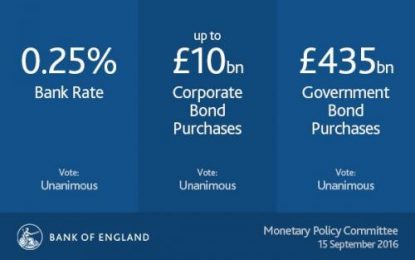 Bank Of England Keeps Rate, QE Unchanged As Expected, Hints May Cut More