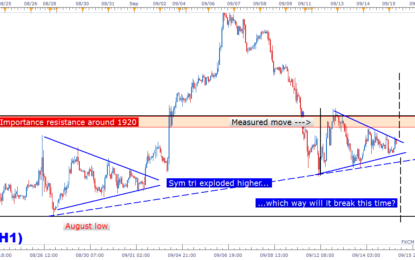 Silver: Price Action Contraction Points To Explosive Move, Again