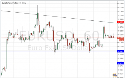 EUR/USD Forex Signal – September 15, 2016