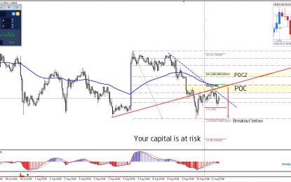 USD/JPY Another Higher Low Is Printed Out