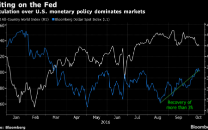 Global Stocks Rebound As Fed Fears Ease, Dollar Falls From 7 Month High