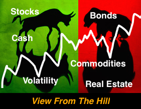 US Stock Market Momentum Positive Despite Yellen Testimony
