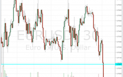 EUR/USD Slips Below Support As The USD Reasserts Itself
