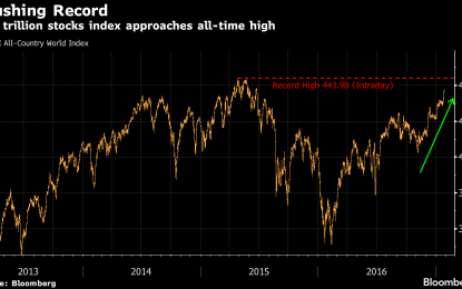 Global Stock Index On Verge Of All-Time High Propelled By “Dow 20,000” Euphoria