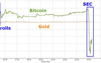 Bitcoin Crashes Below $1000 After SEC Rejects ETF