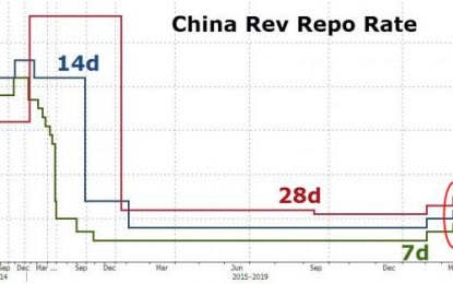 China Unexpectedly Tightens Monetary Policy