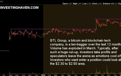 Is BTL Group A Bitcoin Stock To Buy?