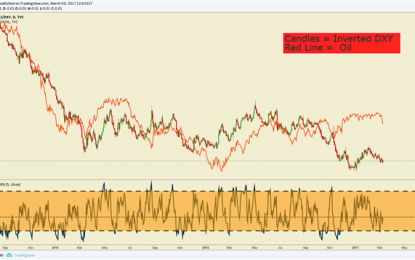 What To Watch On The Breakdown In Oil & Gold As DXY Accelerates