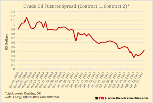 Rebalancing The Oil Market: Issues To Watch