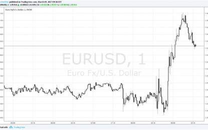 Euro Rallies As ECB’s Draghi Offers Optimistic Outlook At Press Conference