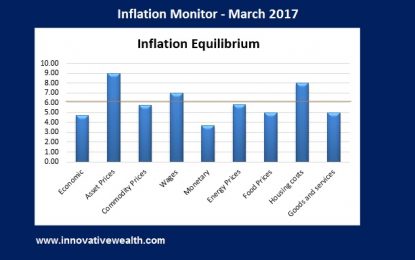 Inflation Monitor – March 2017