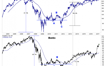 An Analog For The Gold Stocks Correction
