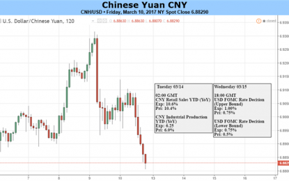 PBOC, Fed Remain Key Drivers To Yuan