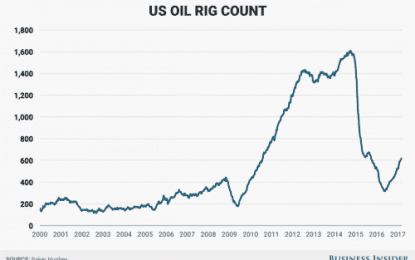 The Shale Oil Bubble