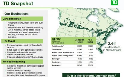 EC
                        
                        Is TD Bank A Better Bargain Than Ever?
