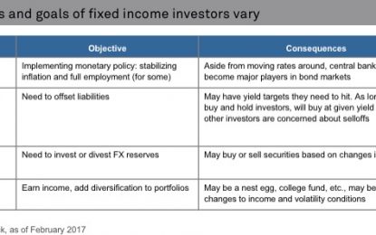 We See Abundant Fixed Income Opportunities – Here Are 2 Reasons Why