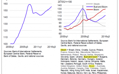 Diving Into The IMF’s Global Housing Update: Bubbles And Busts