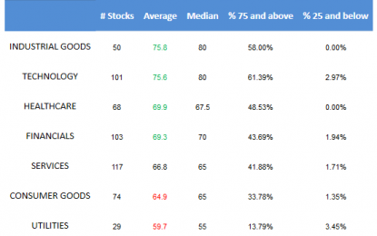 E
                                                
                        Best And Worst Large Cap Stocks – Tuesday, March 14